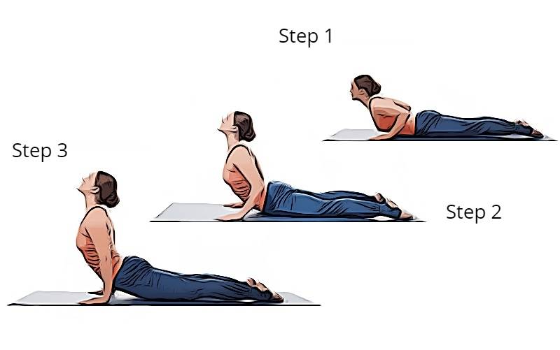 Steps to perform Bhujangasana