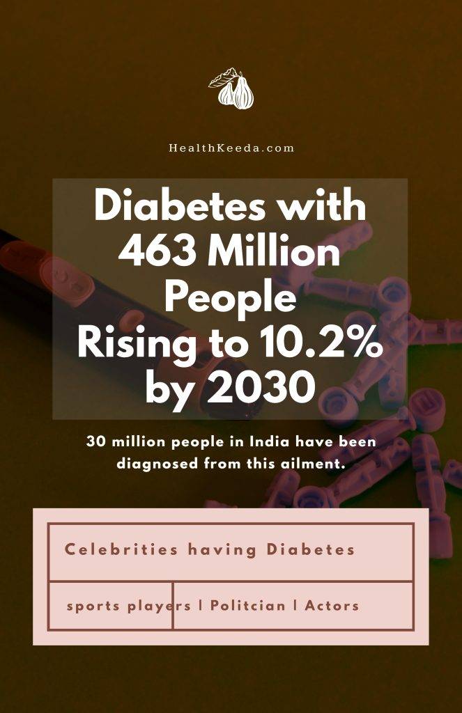 Indian celebrities diagnosed with diabetes