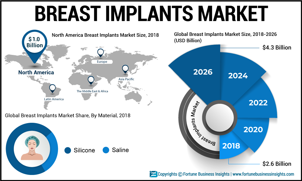 Breast Implants breast augmentation | breast enhancement surgery in India | breast enhancement surgery reviews breast augmentation