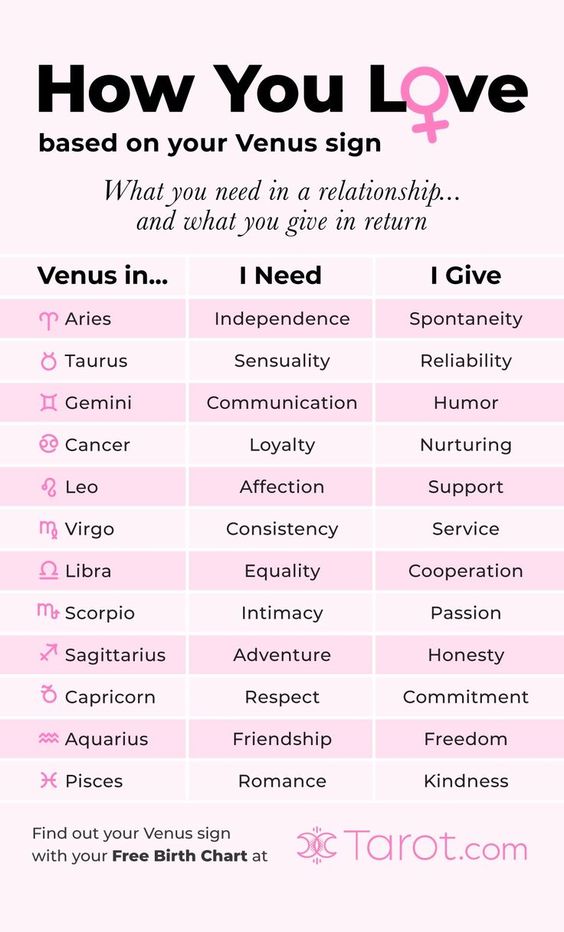 Romantic Zodiac Signs