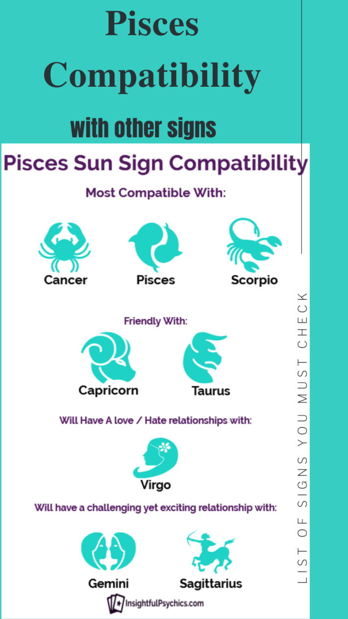 The Most Compatible Zodiac Signs with Pisces | Health Keeda