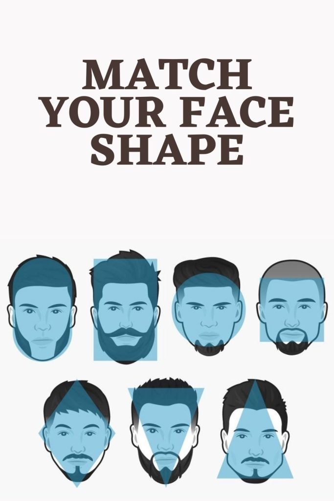 All the face shapes are shown in the image - How to Maintain Your Beard