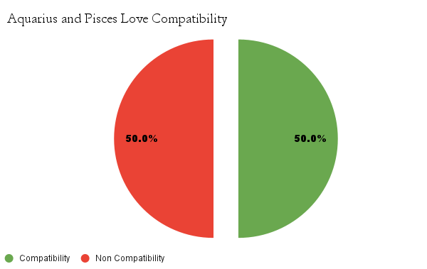 Aquarius and Virgo friendship compatibility chart - Aquarius and Virgo friendship compatibility