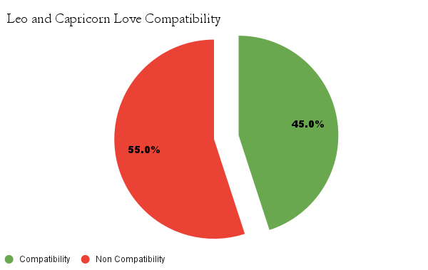 Libra and Capricorn friendship compatibility chart - Libra and Capricorn friendship compatibility